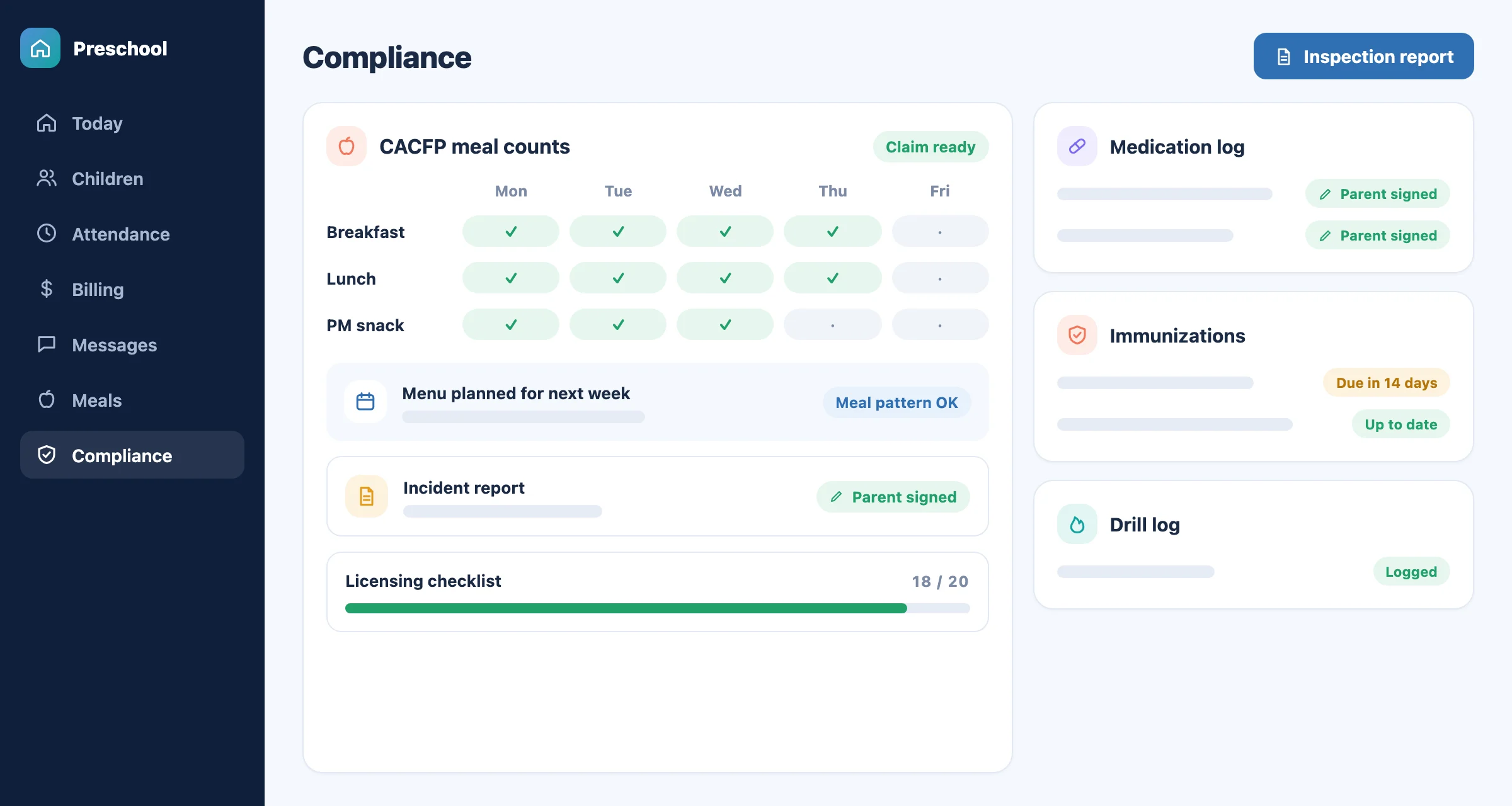 Illustration of LinkedFix Preschool compliance: CACFP meal counts, medication log, immunizations, drill log and inspection report