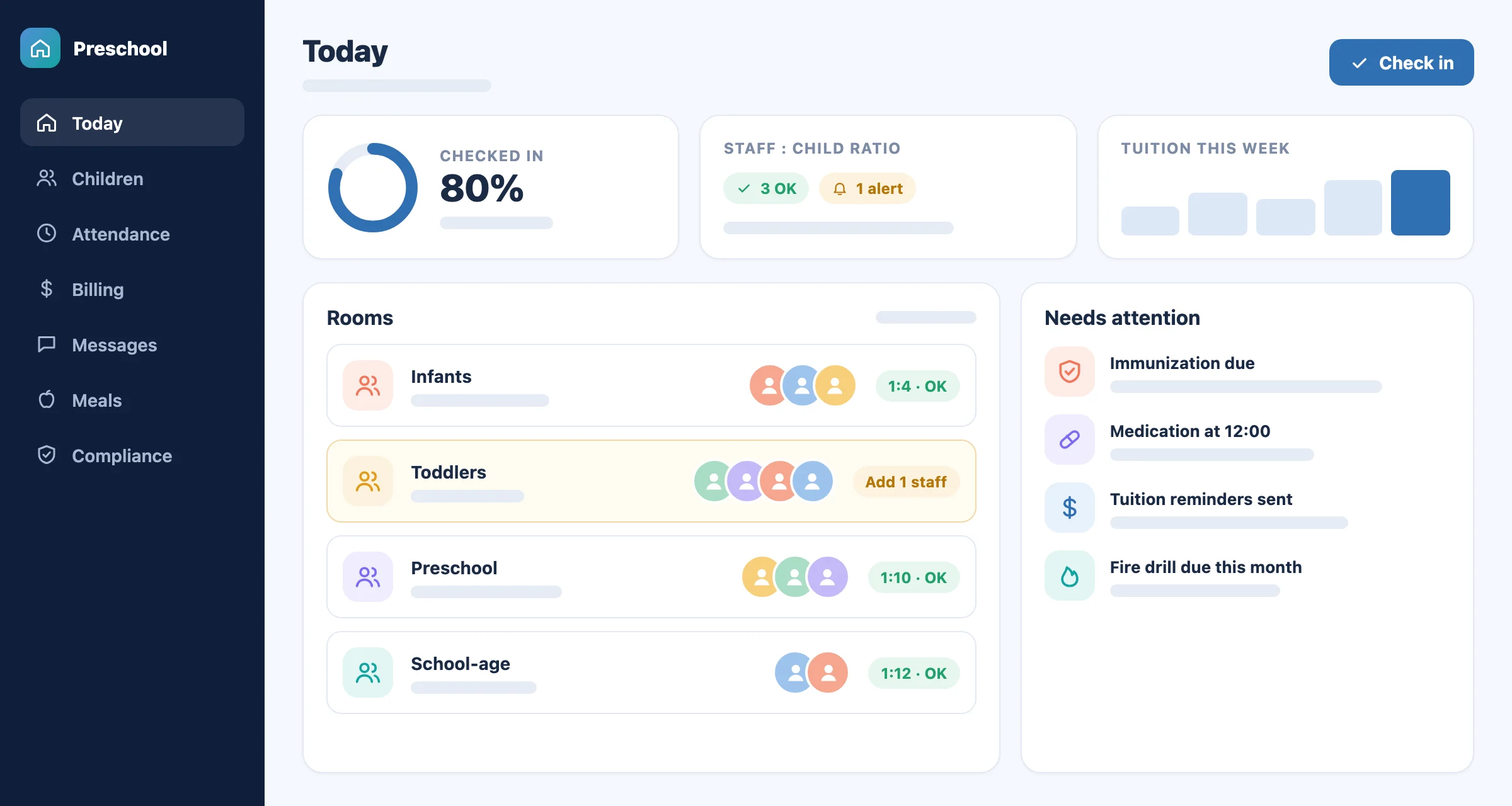 Illustration of the LinkedFix Preschool Today screen: rooms with staff-to-child ratio status, check-ins and items that need attention